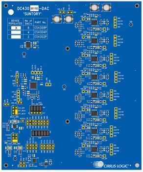 Cirrus Logic DC430x-DAC Evaluation Boards